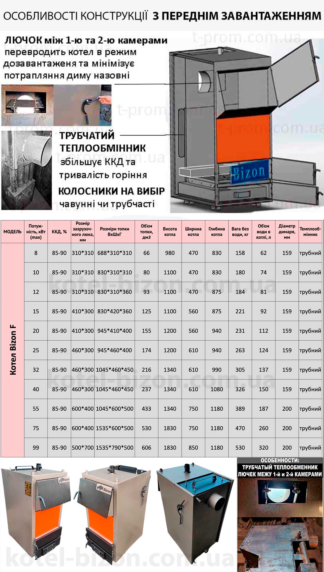 Шахтний котел Холмова Бізон Ф 8–99 кВт
