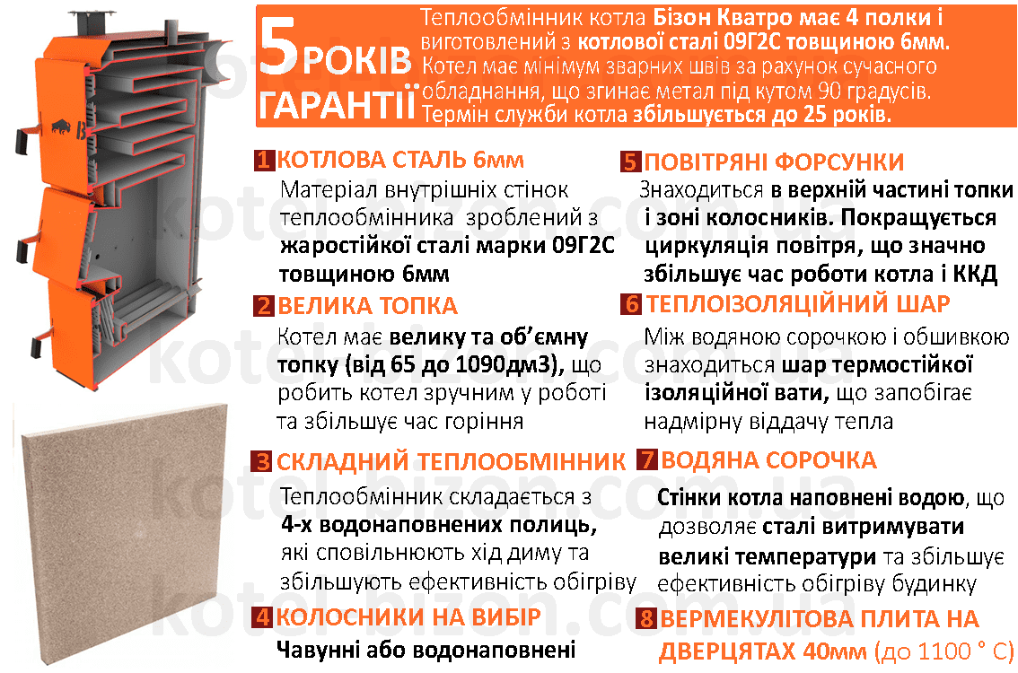 Котел тривалого горіння Bizon Кватро 15–250 кВт