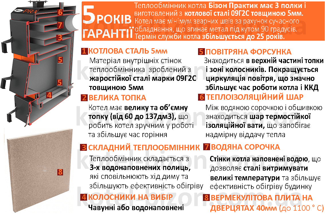 Твердопаливний котел Бізон Практик 12-50 кВт