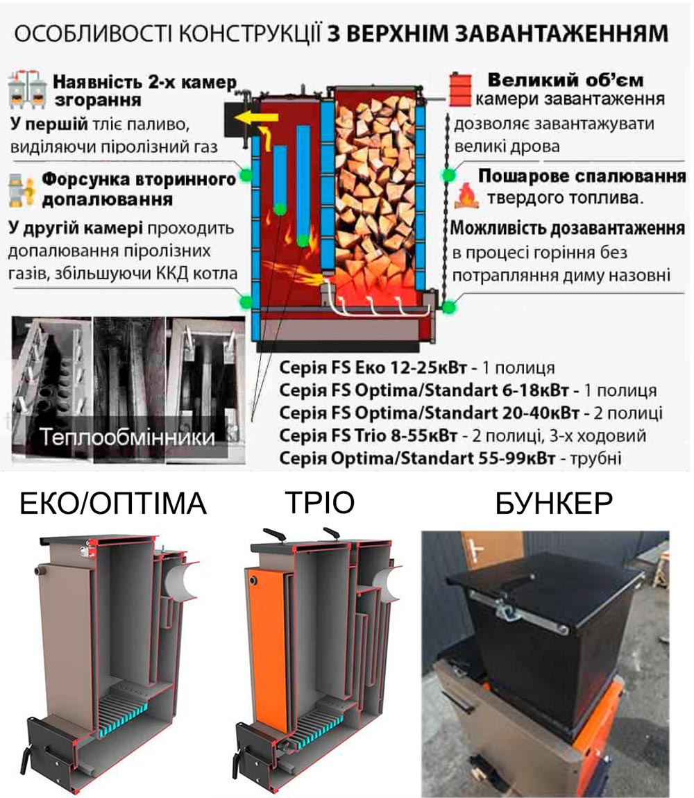 Котел Холмова Бізон