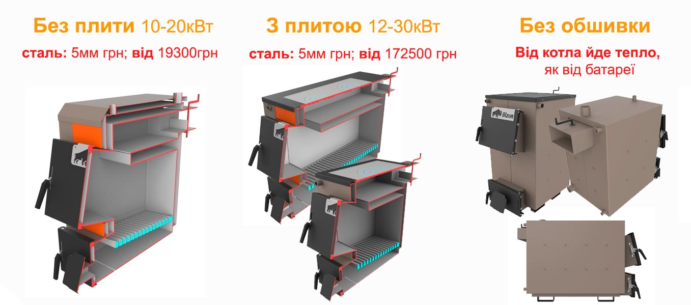 Твердопаливний котел Bizon М тривалого горіння